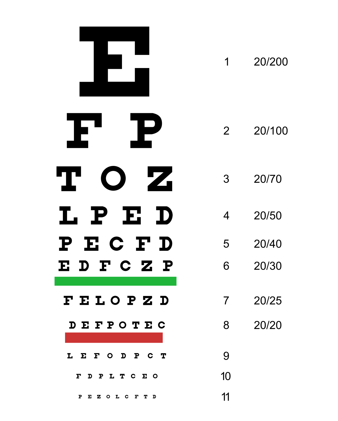 Snellen eye chart used in vision screenings